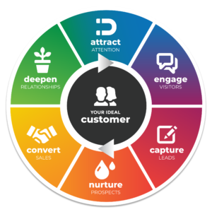 onetable, success wheel